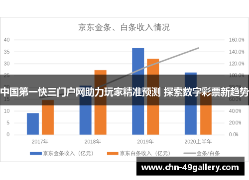 中国第一快三门户网助力玩家精准预测 探索数字彩票新趋势